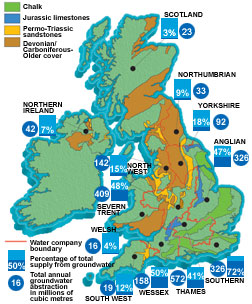 BGS © NERC 1998 - statistics for the use of groundwater across the UK