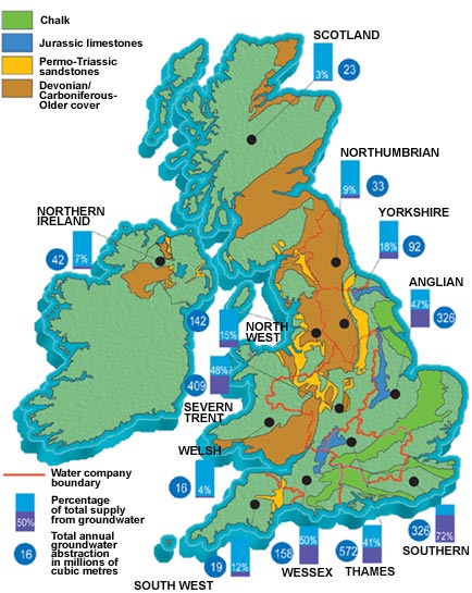 BGS © NERC, 1998, statistics for the use of groundwater across the UK